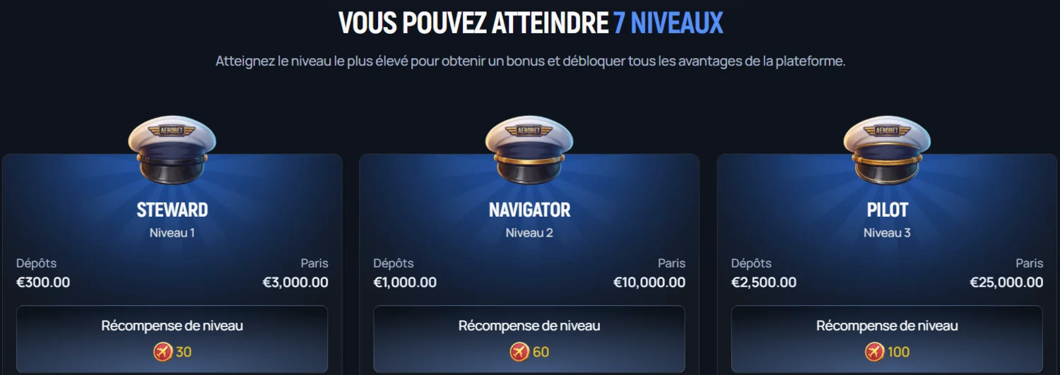 Casino Aerobet Club VIP